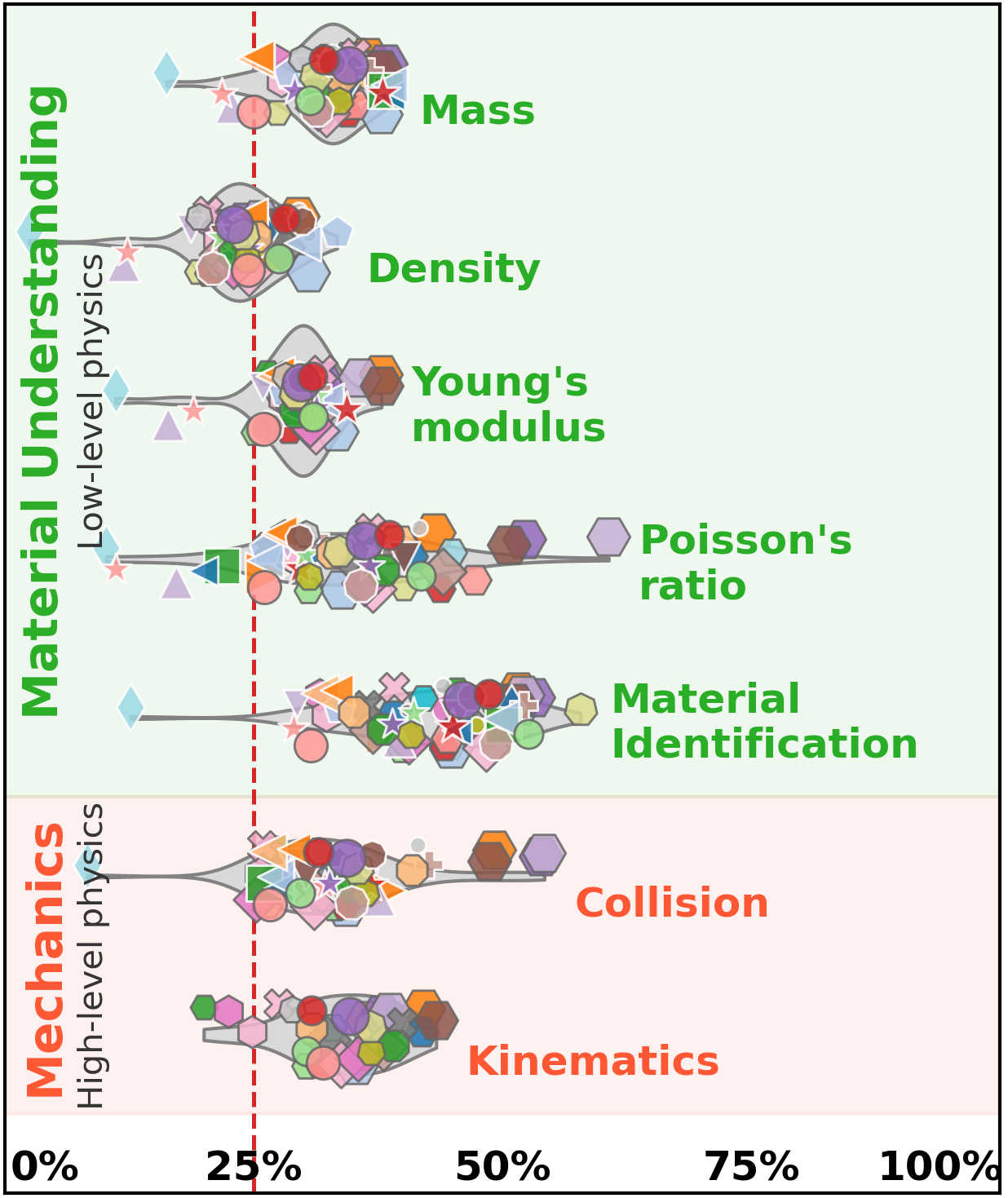 Highlighted NewtPhys model comparison from the teaser.