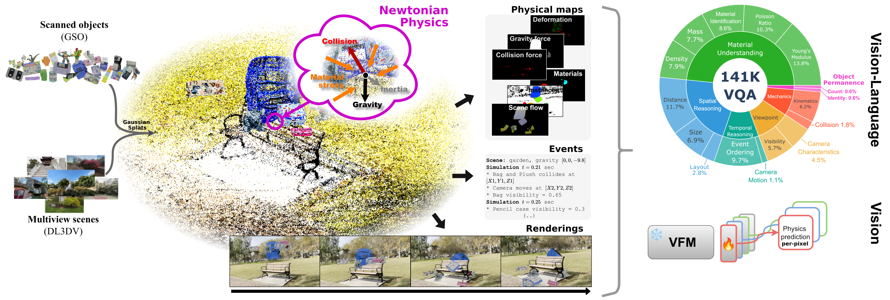 NewtPhys dataset construction pipeline.