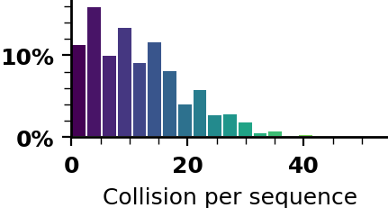 Collision statistics.