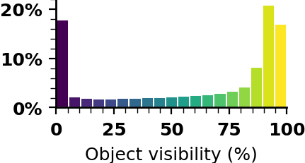 Field-of-view visibility statistics.