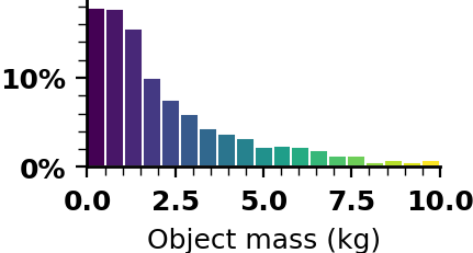 Object mass statistics.
