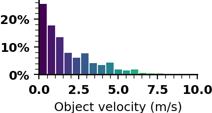 Object motion statistics.